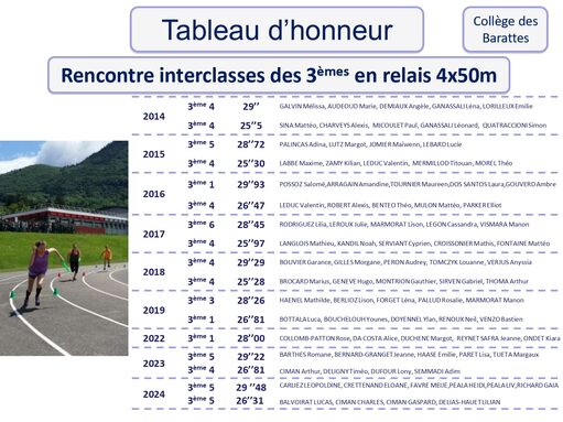 Tableau d'honneur relais 2024.jpg