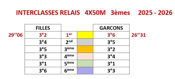Résultats Interclasses Relais 2025 2026_page-0001 - Copie.jpg